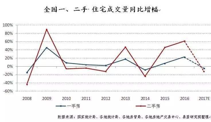 县城20年后房价走势_未来10年县城房价走势