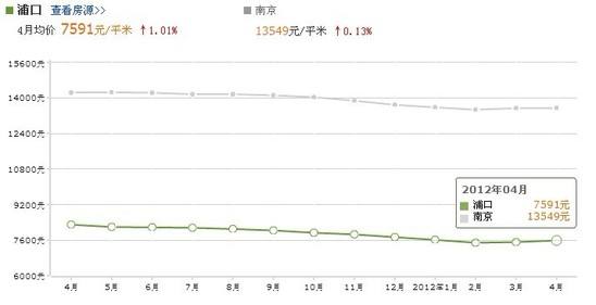 县城20年后房价走势_未来10年县城房价走势