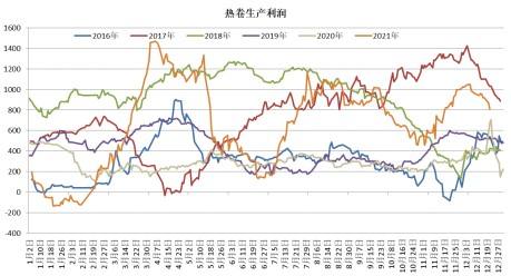 经济走势分析2022_国内经济形势分析2022