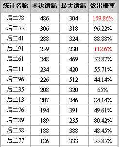 福彩3d十位个位和值尾振幅走势_福彩3d十位个位和值尾振幅走势图