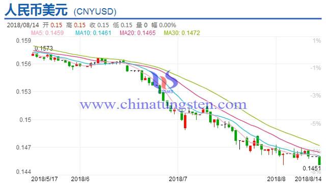 美元2017年走势分析_2017年美元指数走势图