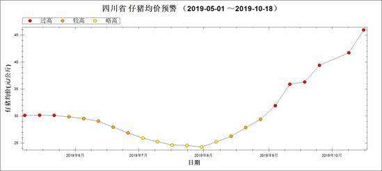 2017猪肉价格走势图_2017猪肉价格走势图及分析