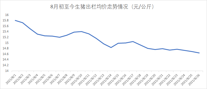 2017猪肉价格走势图_2017猪肉价格走势图及分析