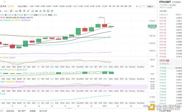 以太坊2021年八月走势_2021年以太坊币今日行情最新