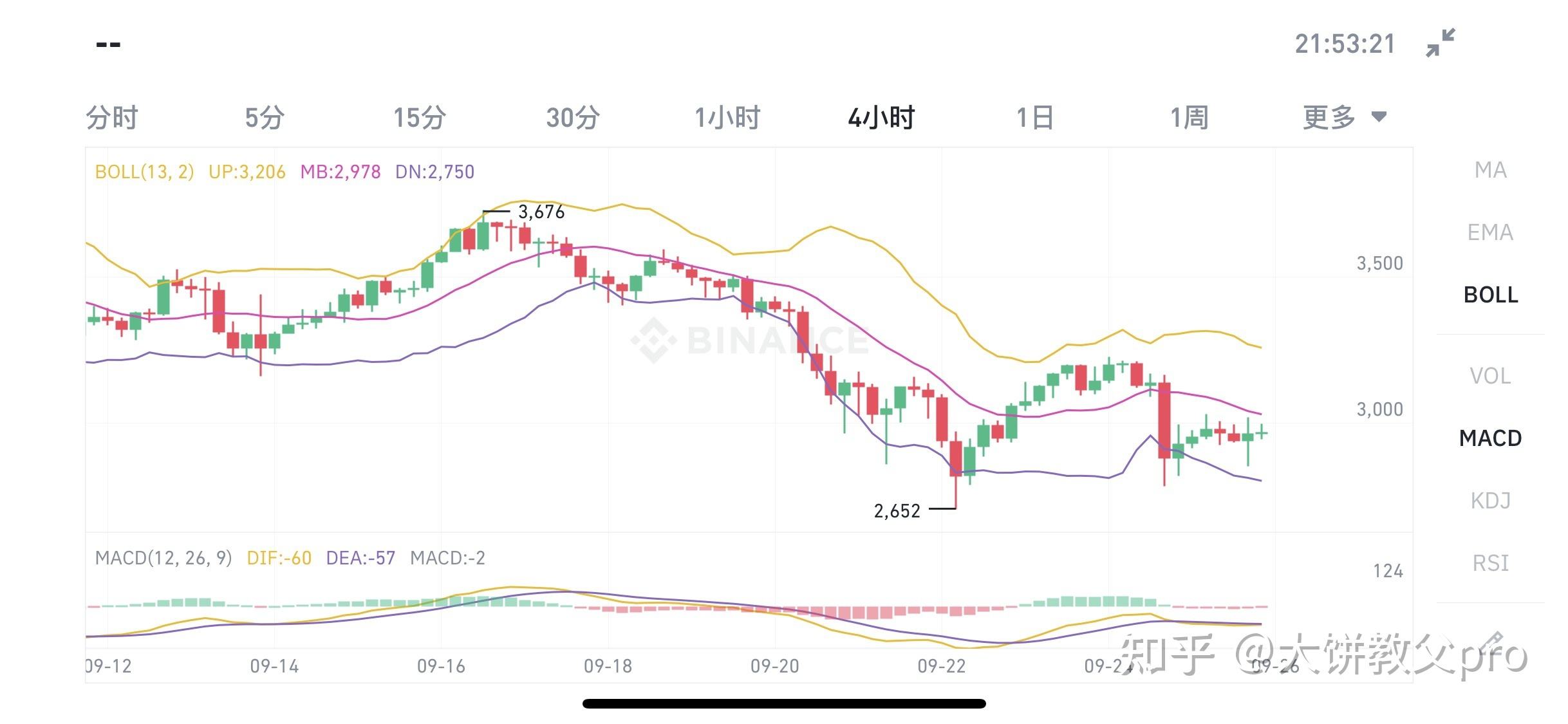 以太坊2021年八月走势_2021年以太坊币今日行情最新