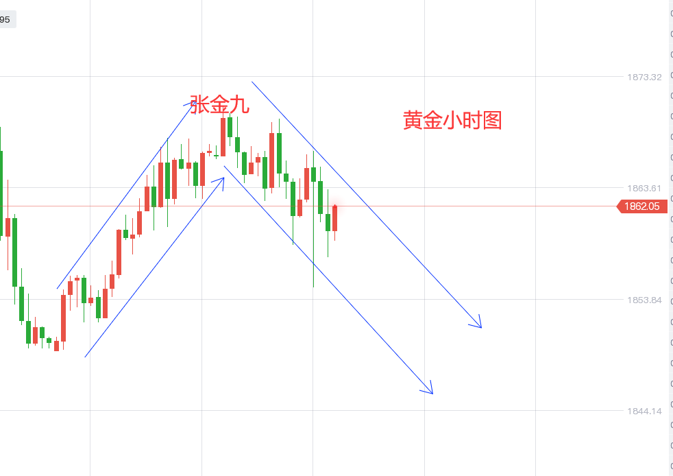 今天黄金价格走势图金投网_今日黄金价格走势图东方财富网