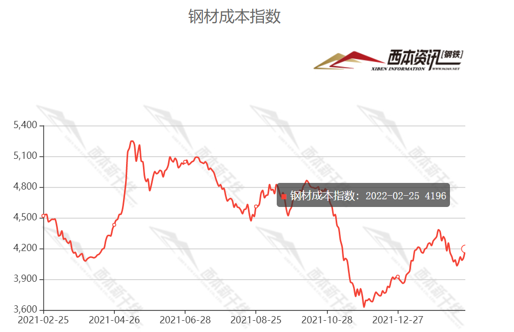 2022年3月乙二醇卓创走势图的简单介绍