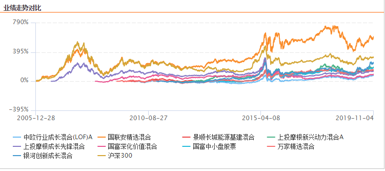 关于天弘安康e和a基金走势怎么样的信息