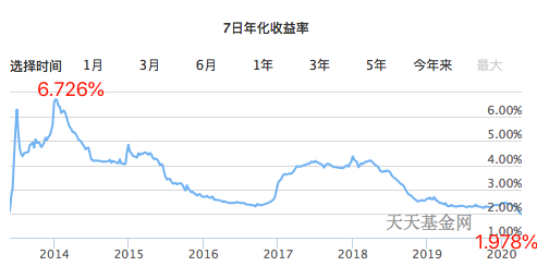 关于天弘安康e和a基金走势怎么样的信息