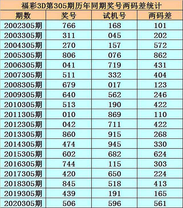 福彩3d2021年的走势图_福彩3d2021年的走势图及小盘走势图