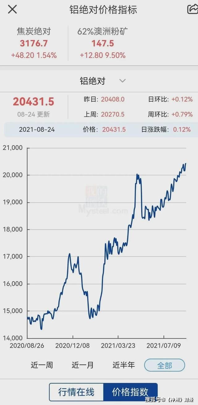 有色板块预测最新走势_有色板块行情一览手机金融界