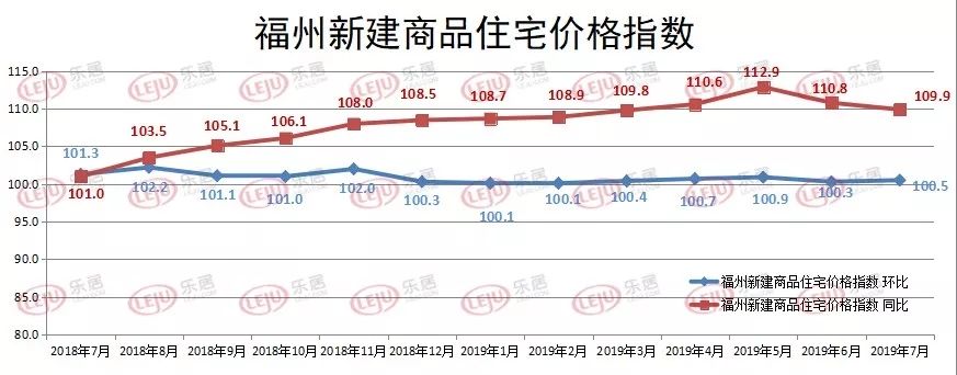 沁源和二手房价格走势的简单介绍