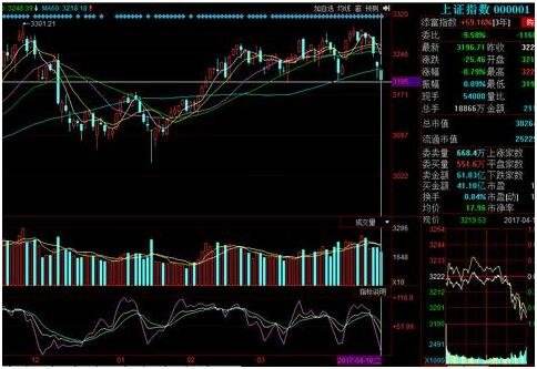 获利比例为0的股票走势_股票获利比例0是什么意思