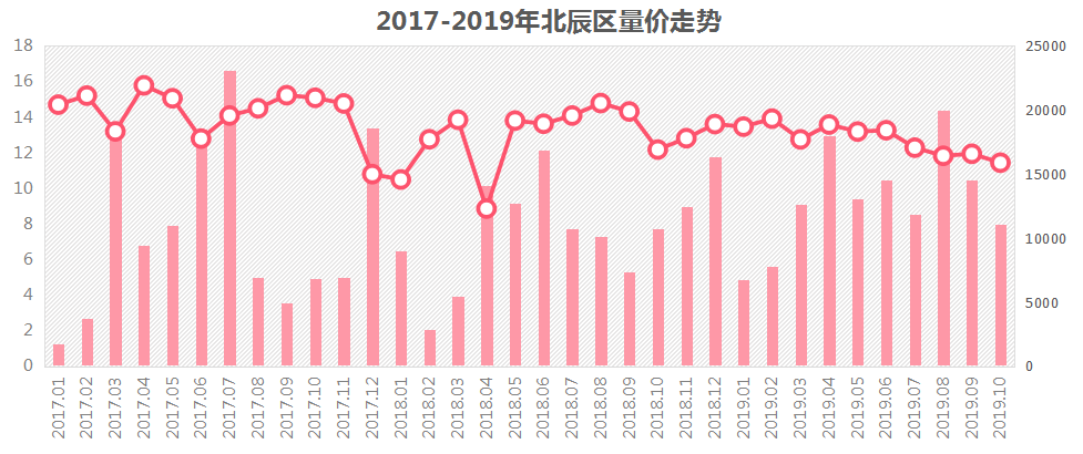 江北观音桥未来5年房价走势_江北观音桥二手房出售的价位是多少