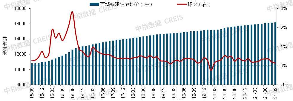 最新中国房地产现状及未来走势的简单介绍