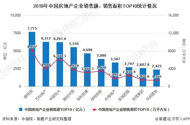 最新中国房地产现状及未来走势的简单介绍