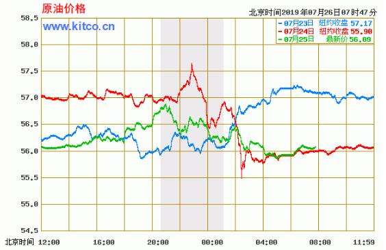 排列3除7余数走势图_排列三除6余数走势图工具