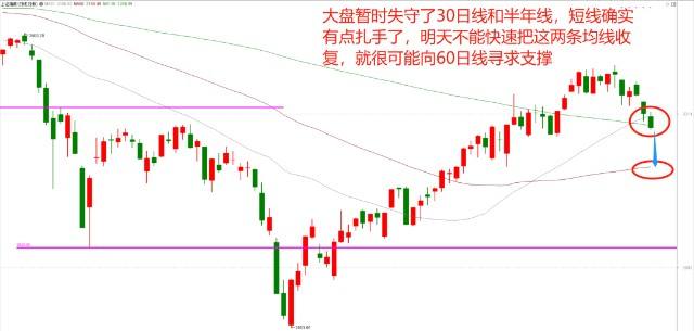 排列3除7余数走势图_排列三除6余数走势图工具