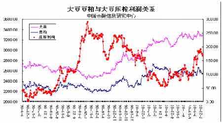 豆粕期货2020年12月份走势_豆粕期货最新行情分析2020年5月