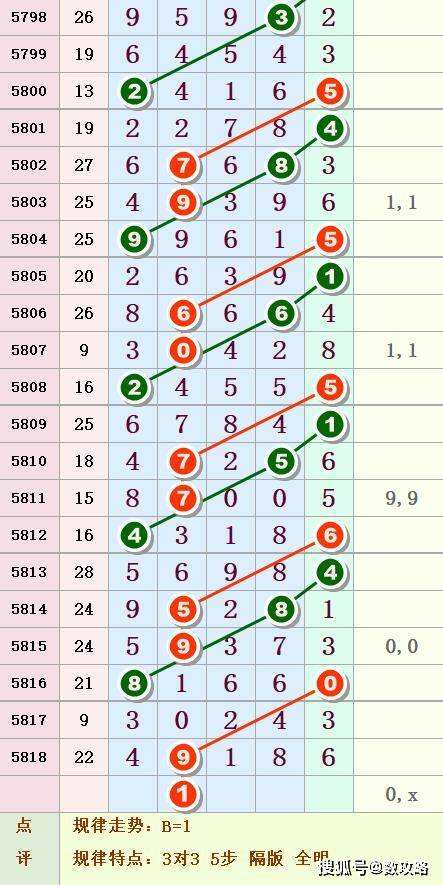 排列五第265期精品图规走势_排列五走势图综合版最近200期