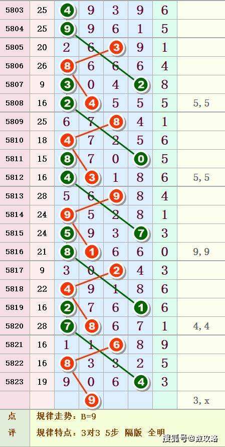 排列五第265期精品图规走势_排列五走势图综合版最近200期