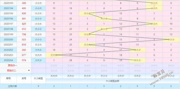 排三五码遗漏基本走势图_排列三五码最大遗漏组六分析