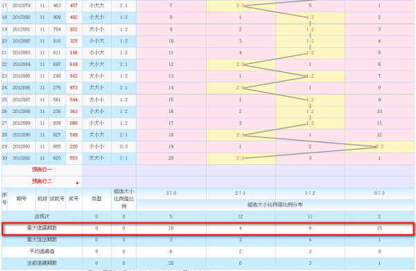 排三五码遗漏基本走势图_排列三五码最大遗漏组六分析