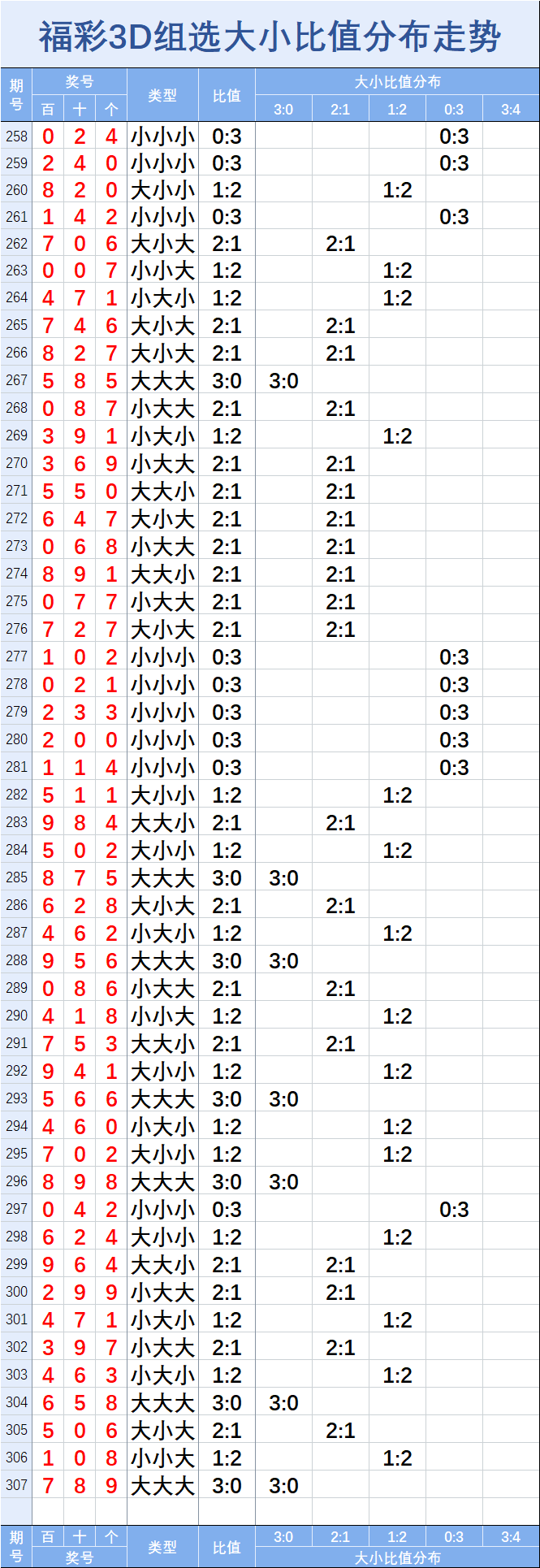 福彩3D综合走势图表快8_2018福彩3d走势图大全图表全年