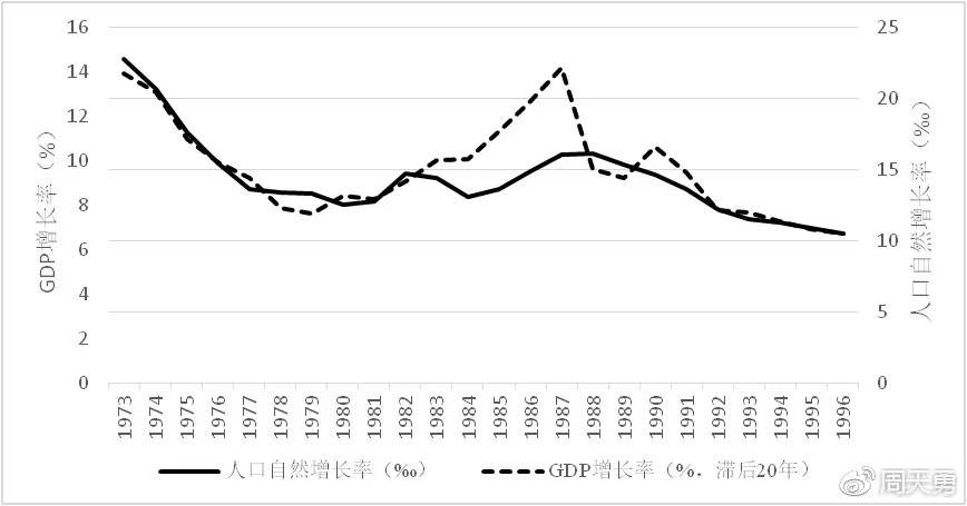 中国2000年以来增长率走势图_国家2000年以来的增长速度是多少