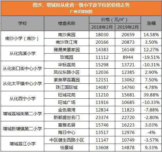 包含上海积分入学后房价走势的词条