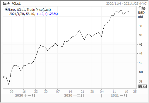 原油期货交易日实时走势_国际原油期货交易实时行情