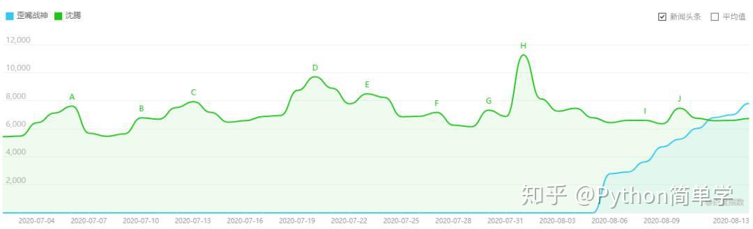 蛋蛋28走势图分析图_蛋蛋28走势蛋蛋28开奖官网