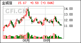 大宗交易减持股票走势_大宗交易减持后股价大跌