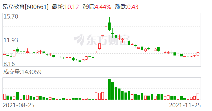 大宗交易减持股票走势_大宗交易减持后股价大跌