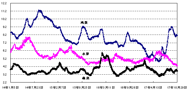 2015年羊肉的价格走势_2012年羊肉价格调查研究