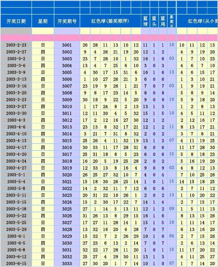 2015年香港历史开奖记录走势图的简单介绍