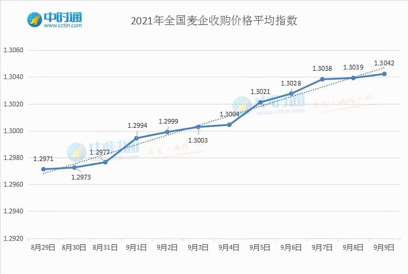 关于国内钾肥市场保持高位坚挺走势的信息