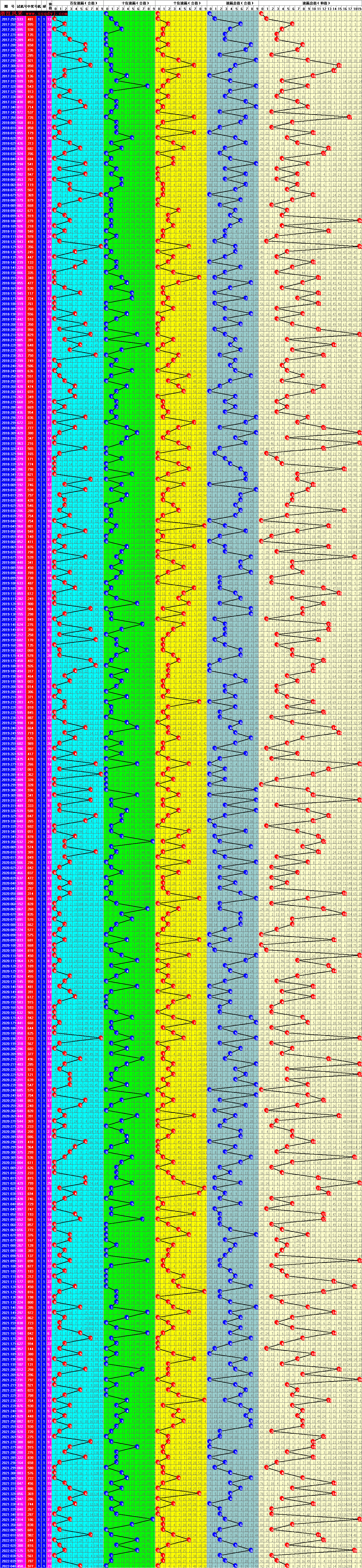 体彩012路遗漏走势图_体彩走势图综合版012路