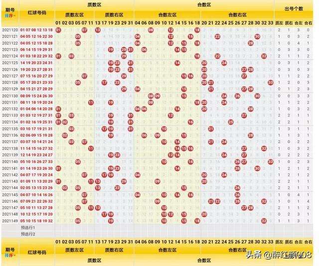 双色球最近100期开奖号码走势_双色球最近100期开奖号码走势图大乐透