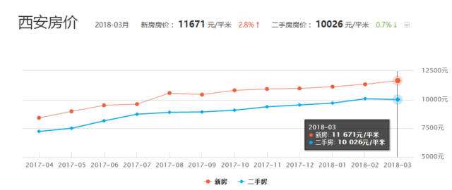 2020年西安房价走势_西安2020年房价走势详情