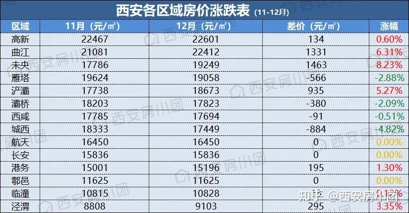 2020年西安房价走势_西安2020年房价走势详情