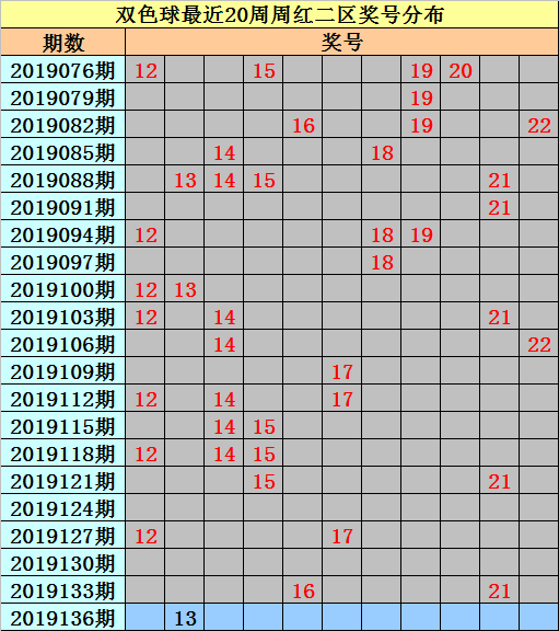 关于新浪双色球周二最新走势图的信息