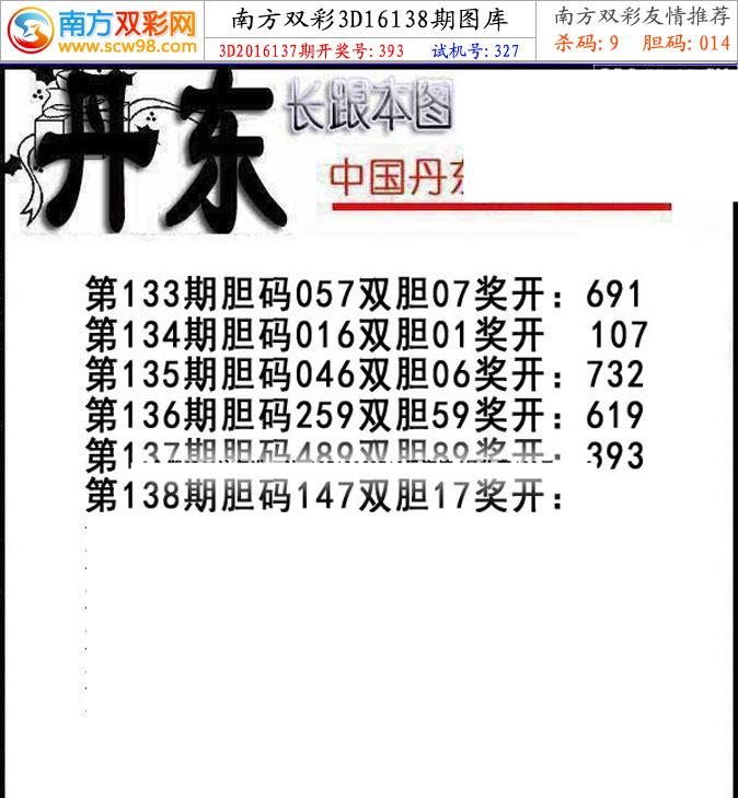 2006年排五走势图南方双彩网_2005年排列五走势图南方双彩网