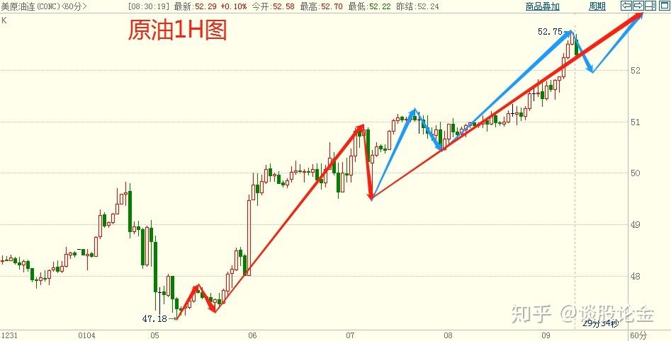 白银原油走势视频讲解_今日黄金白银及原油走势分析