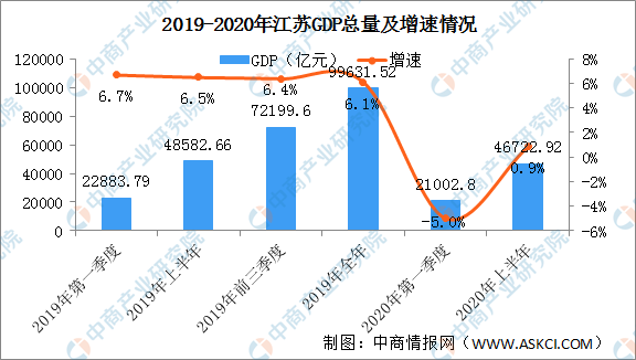 2020年上半年农业经济走势_2021年上半年农业经济形势分析