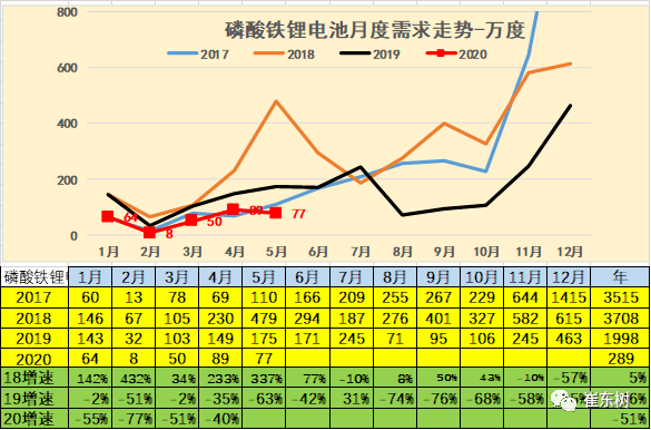 包含2020年磷酸铁锂价格走势的词条