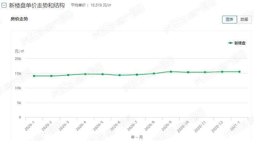 合肥家天下房价走势图2021年的简单介绍