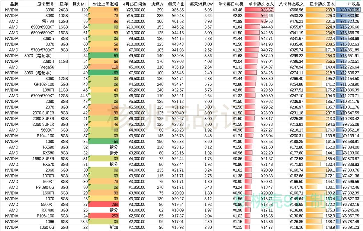 以太坊算力排行榜走势_以太坊算力排行榜2021