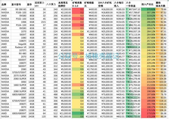 以太坊算力排行榜走势_以太坊算力排行榜2021