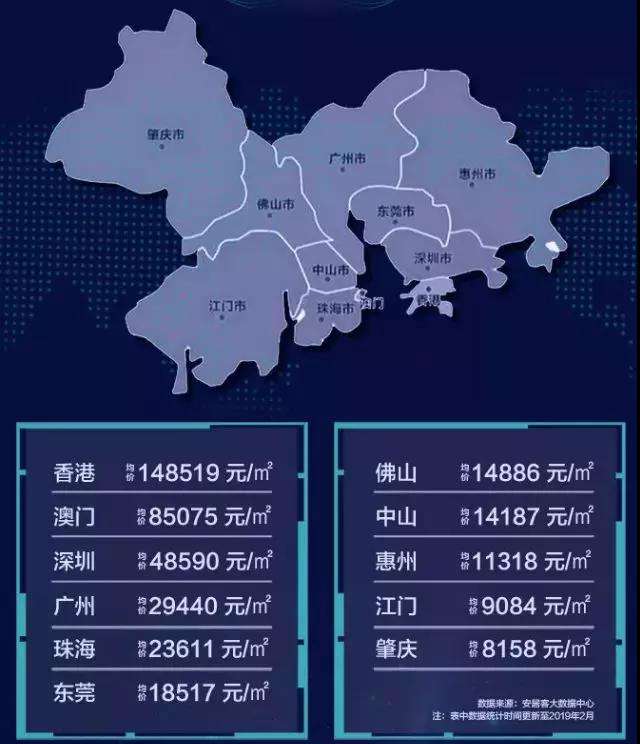 顺德房价走势2019_顺德房价走势最新消息2020